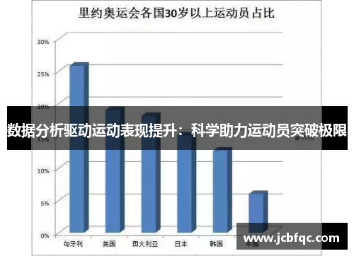 数据分析驱动运动表现提升：科学助力运动员突破极限