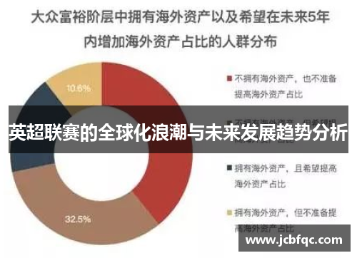 英超联赛的全球化浪潮与未来发展趋势分析