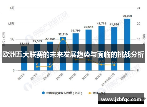 欧洲五大联赛的未来发展趋势与面临的挑战分析